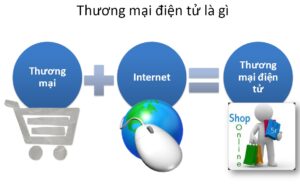 website-thuong-mai-dien-tu